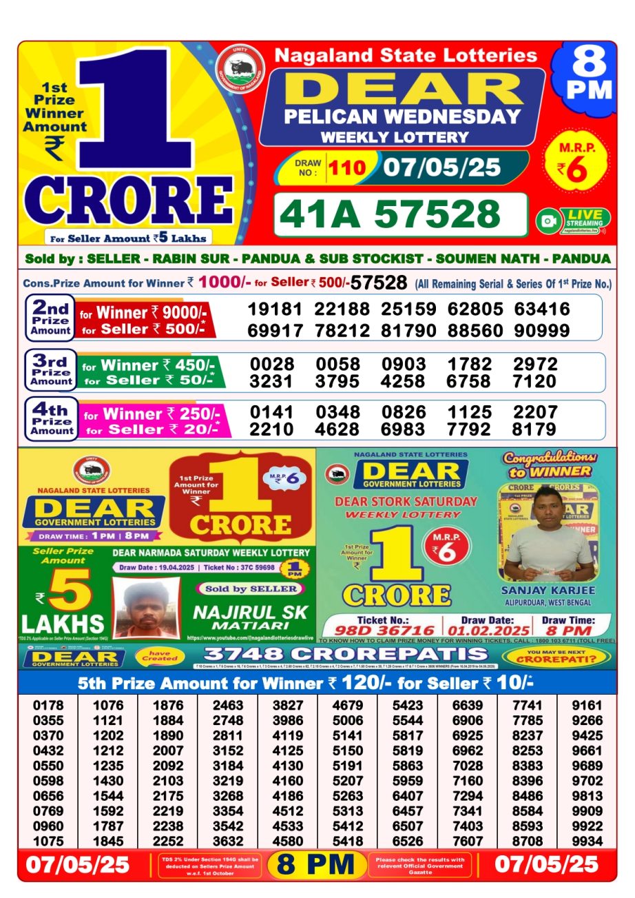 Today Lottery Sambad