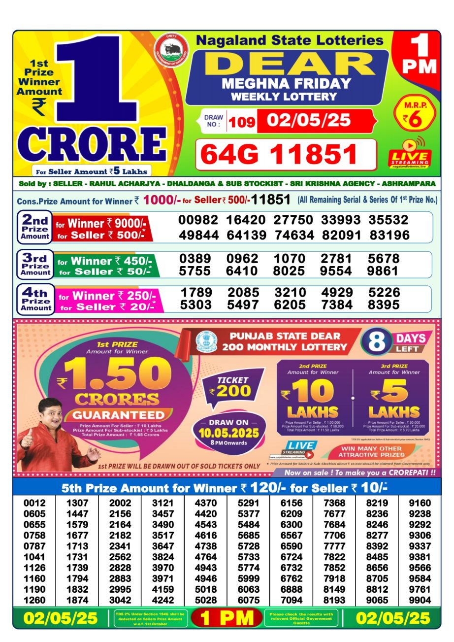 Today Lottery Sambad