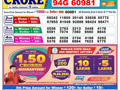Today Lottery Sambad