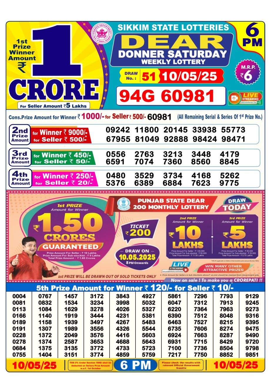 Today Lottery Sambad