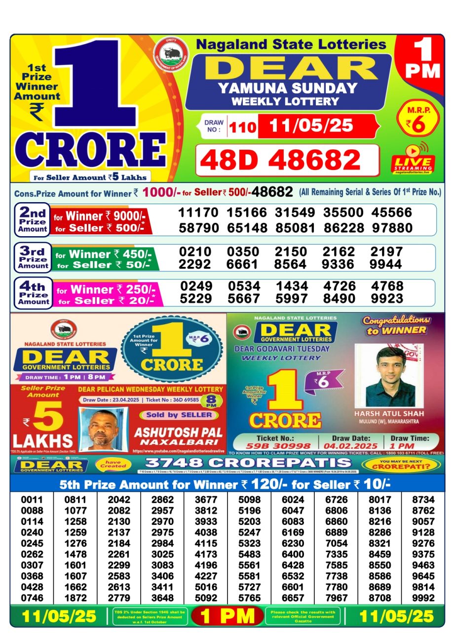 Today Lottery Sambad