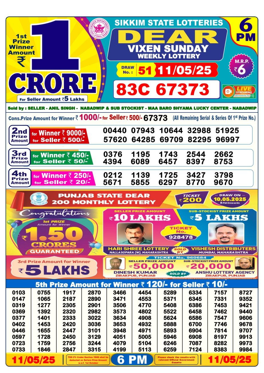 Today Lottery Sambad