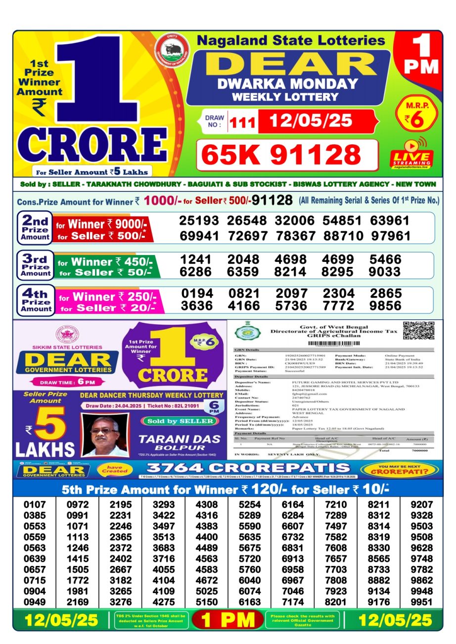 Today Lottery Sambad