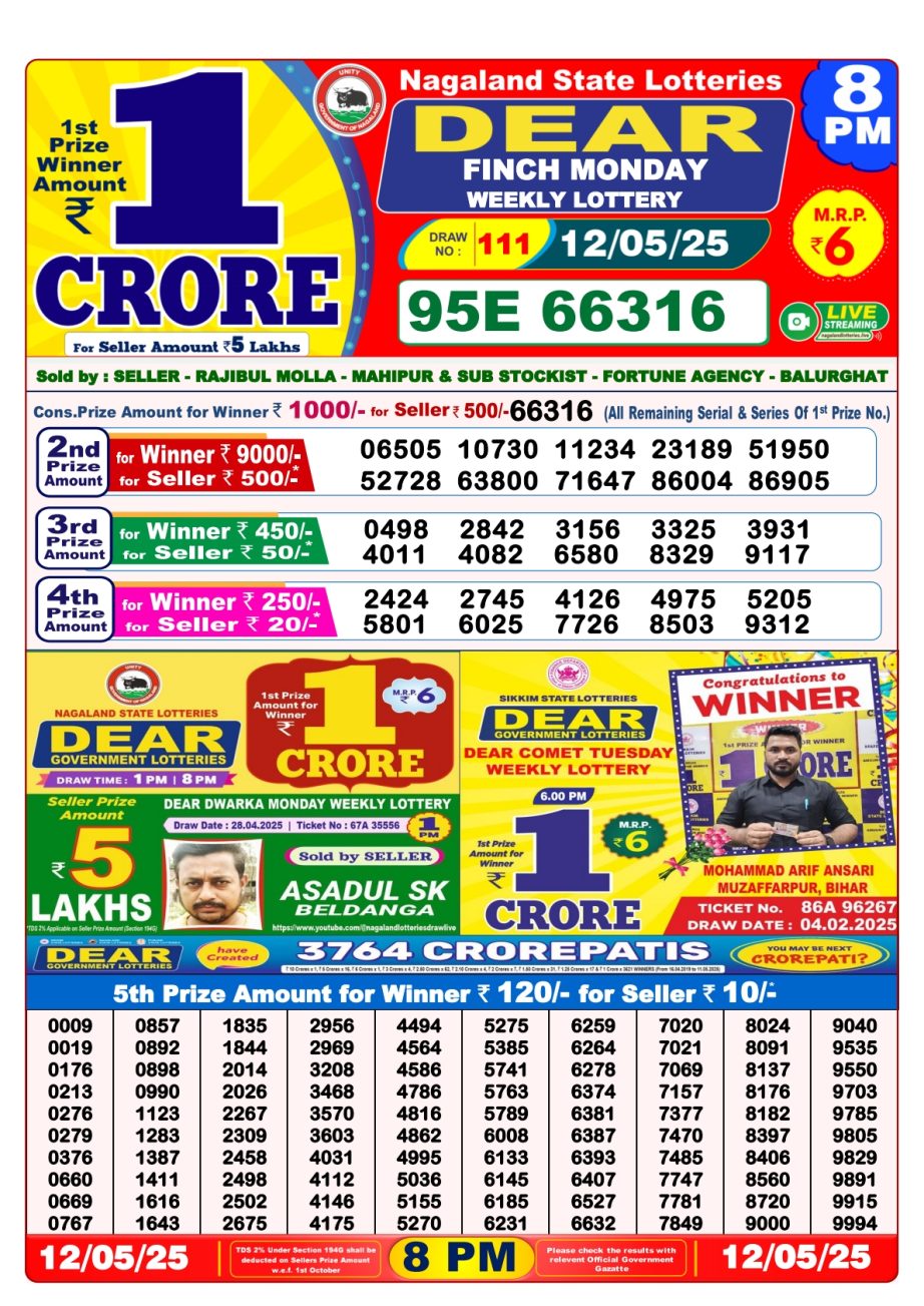 Today Lottery Sambad