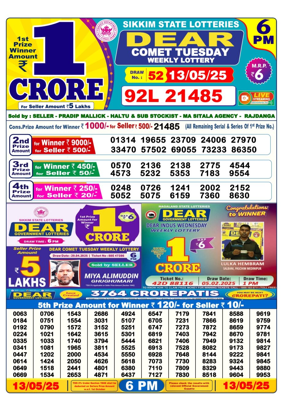Today Lottery Sambad