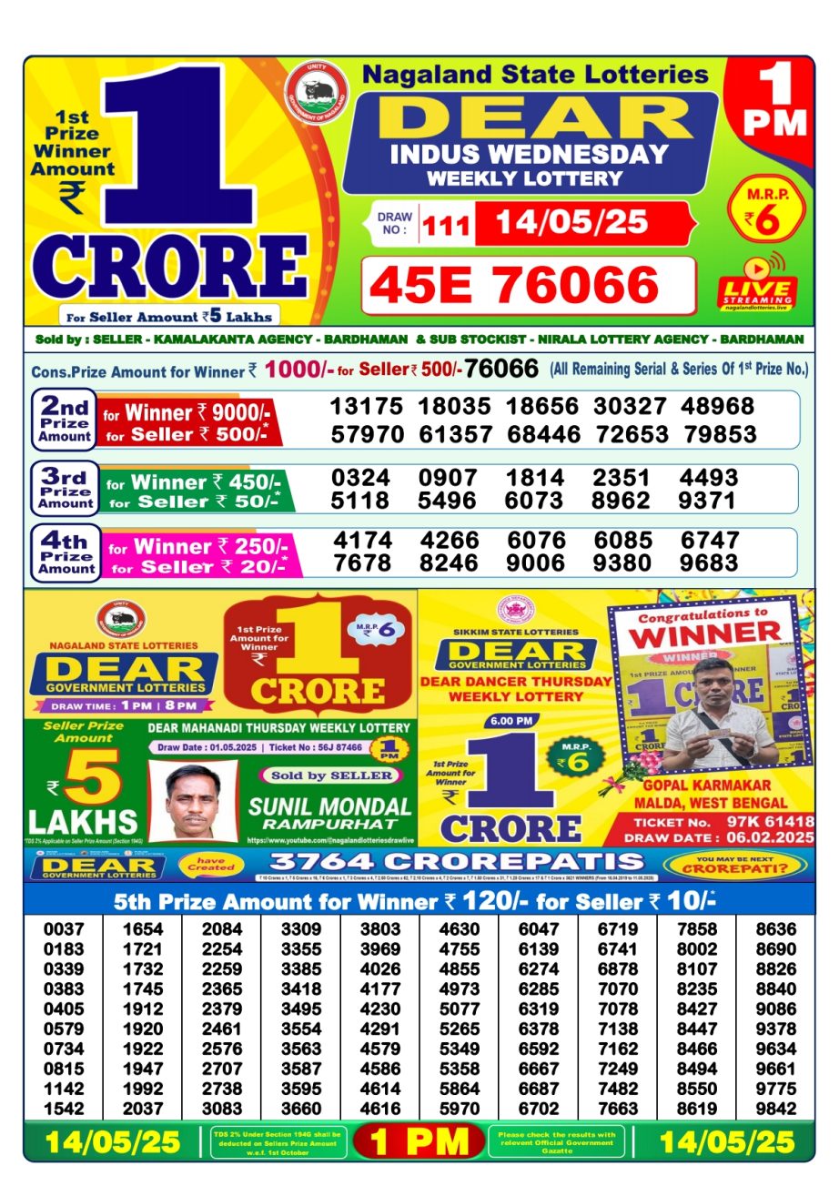 Today Lottery Sambad