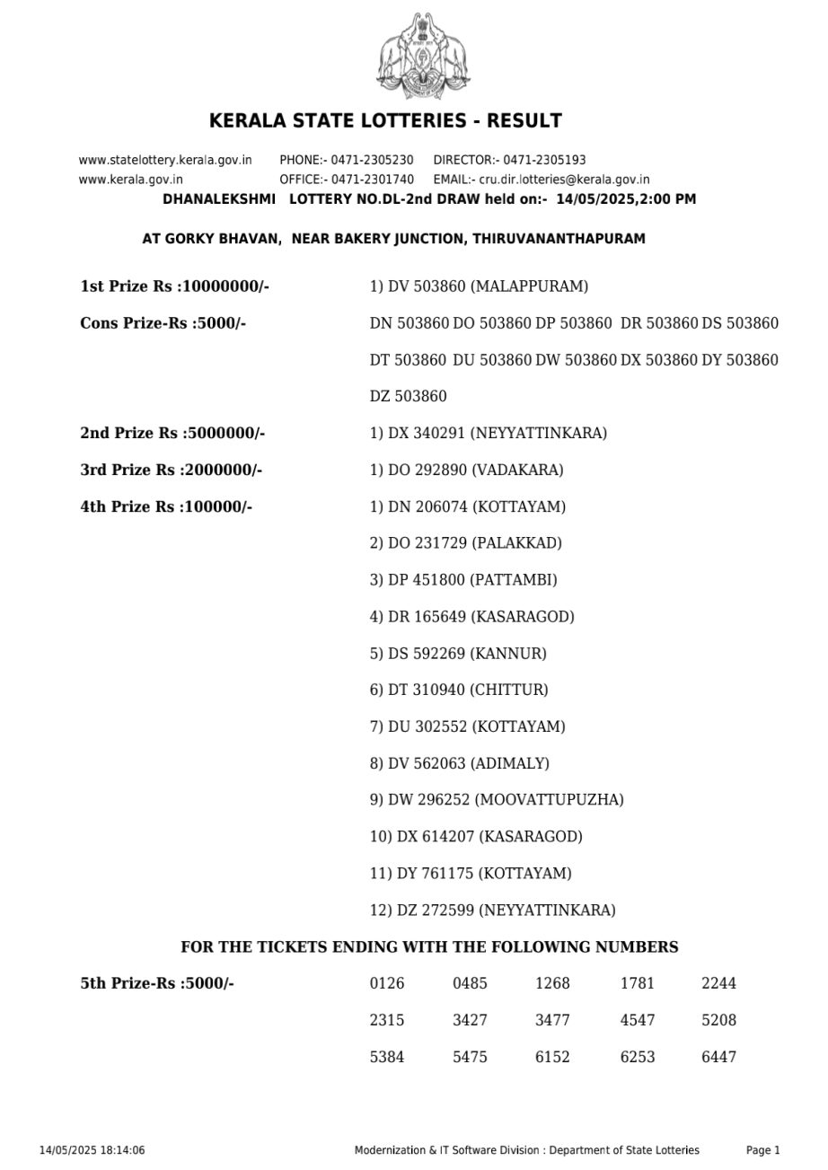 Today Lottery Sambad