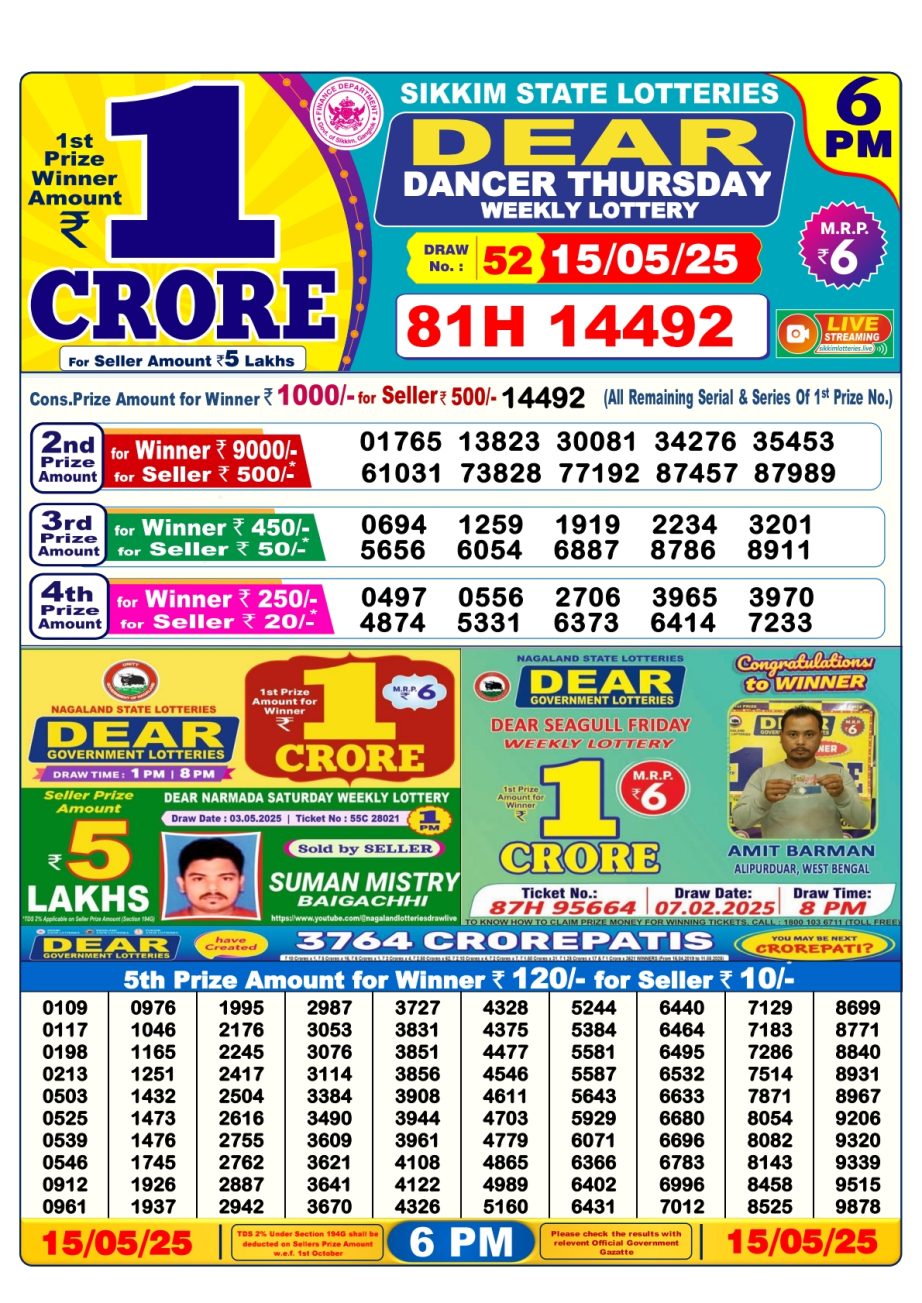 Today Lottery Sambad