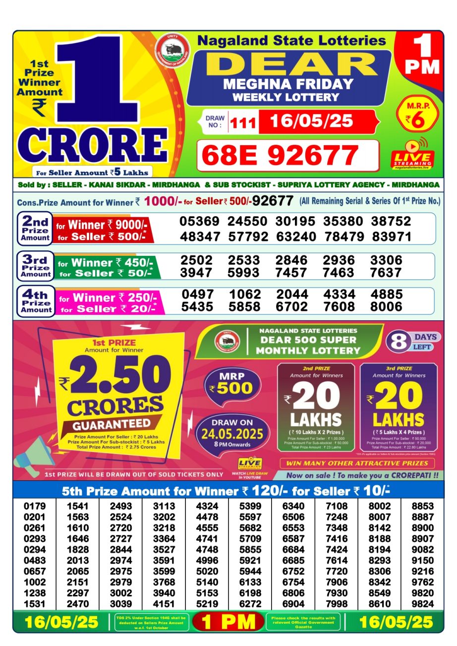 Today Lottery Sambad