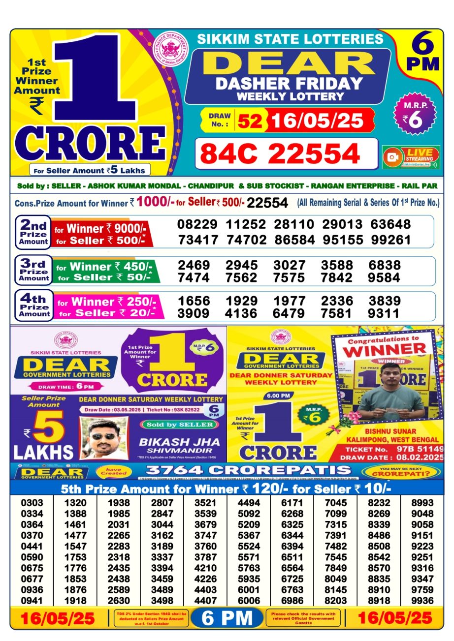 Today Lottery Sambad