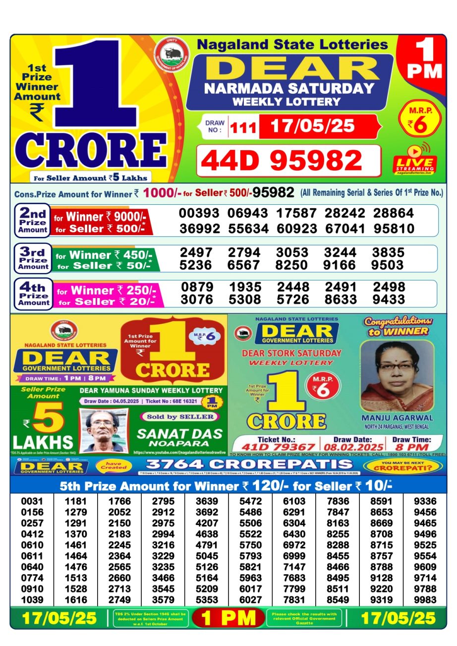 Today Lottery Sambad