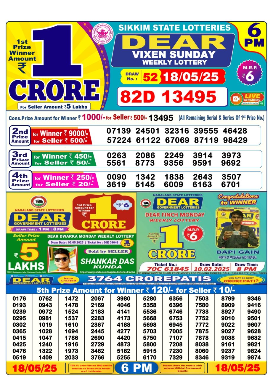 Today Lottery Sambad