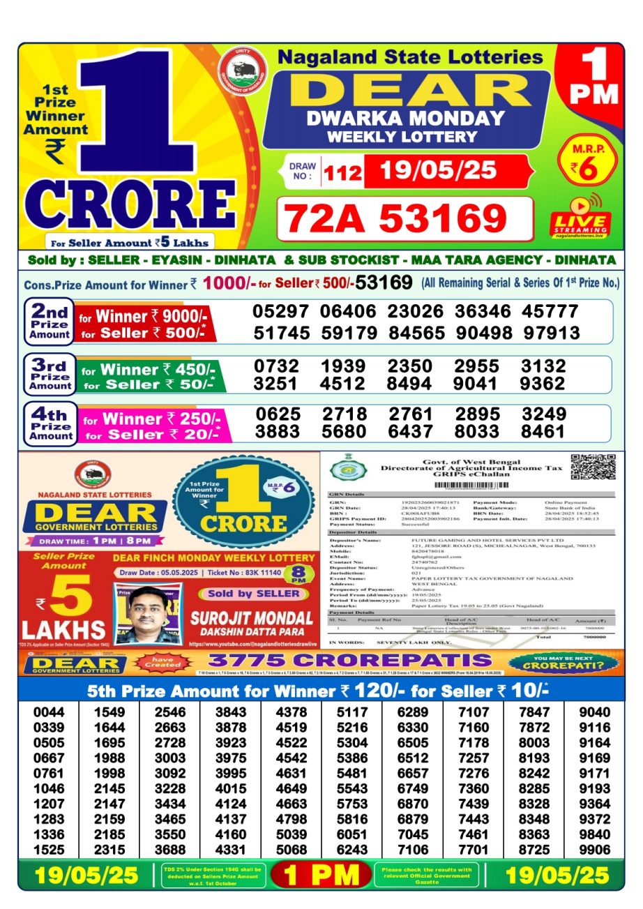 Today Lottery Sambad