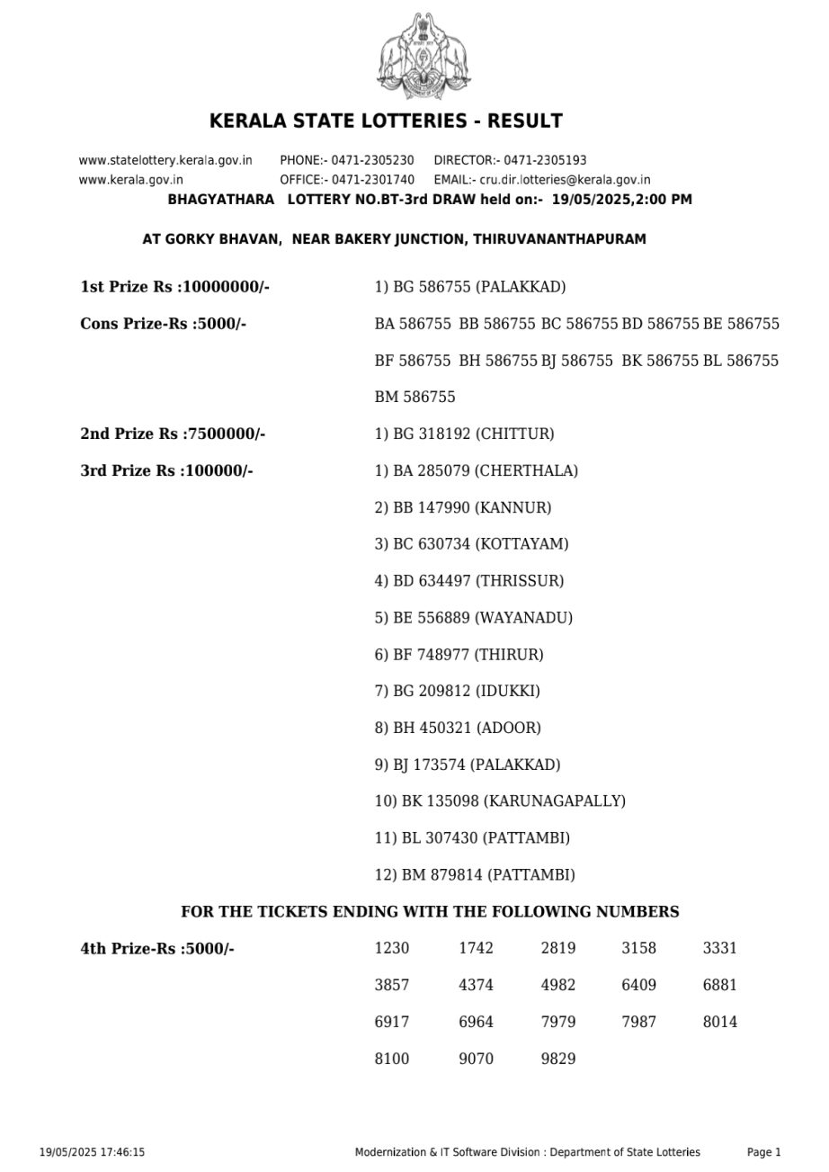 Today Lottery Sambad