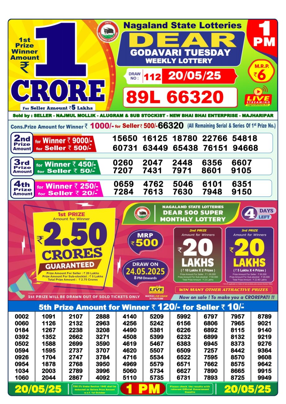 Today Lottery Sambad
