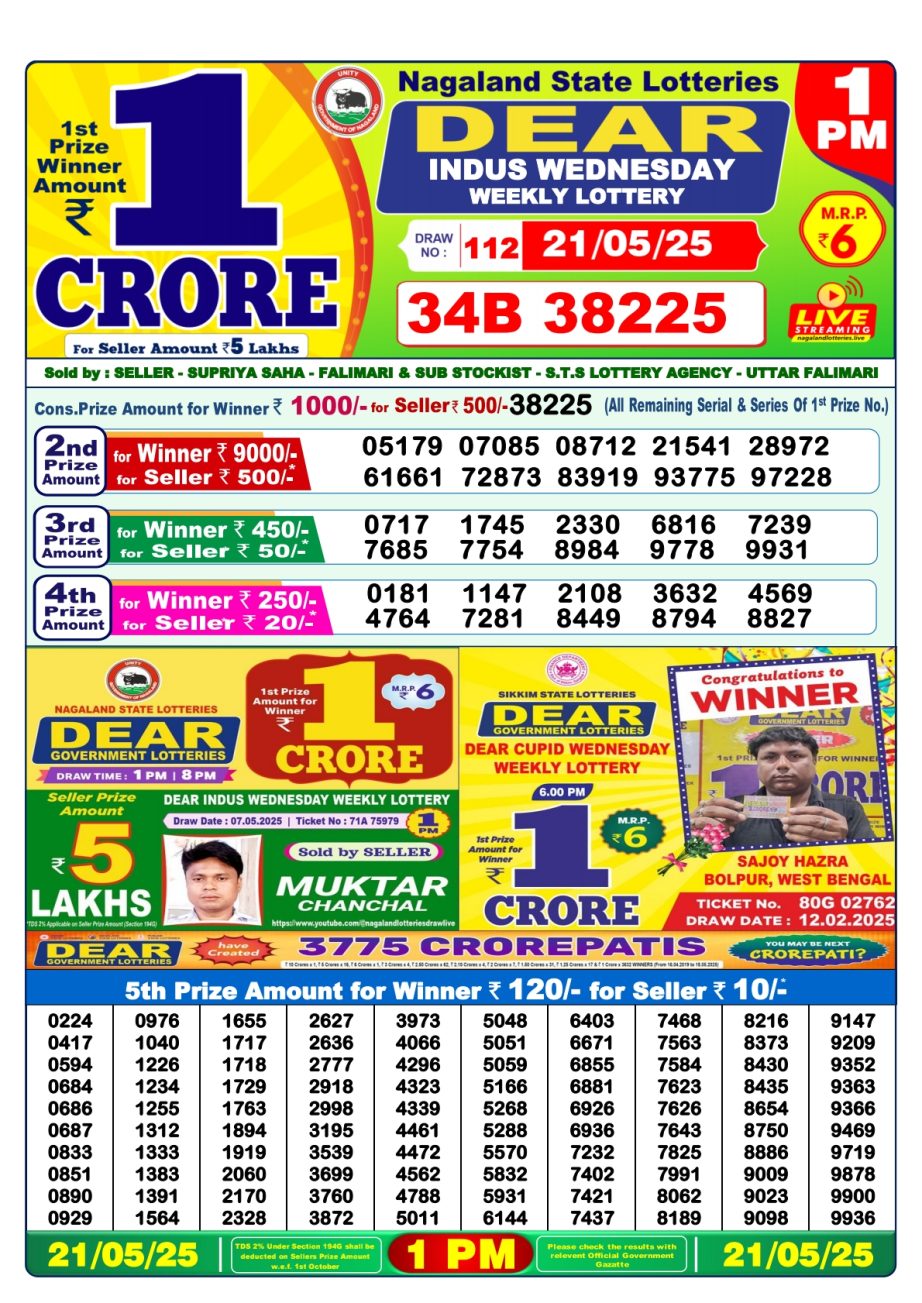 Today Lottery Sambad