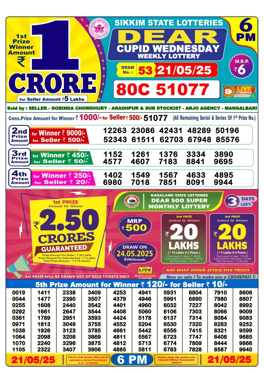 Today Lottery Sambad