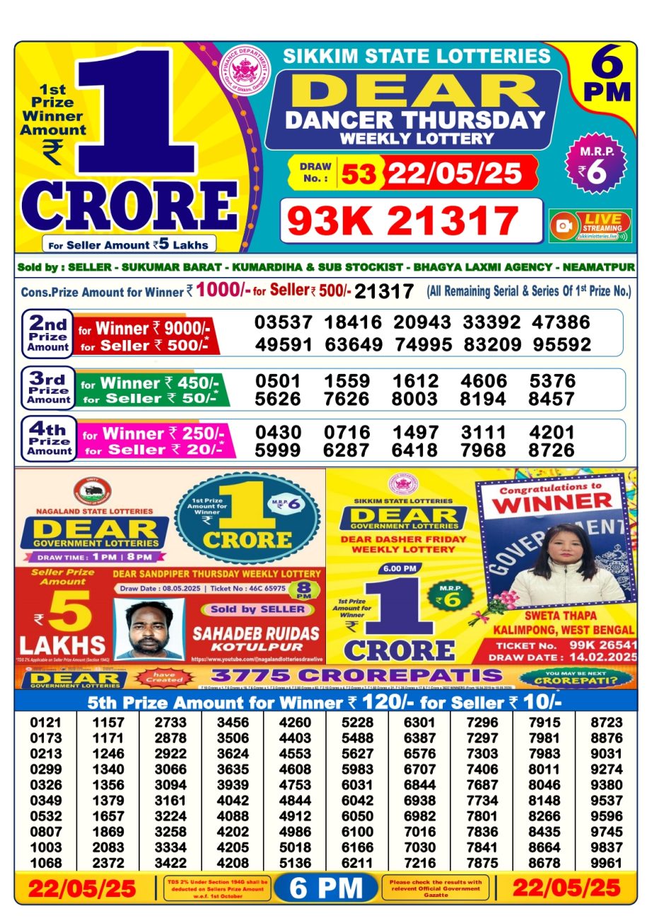 Today Lottery Sambad