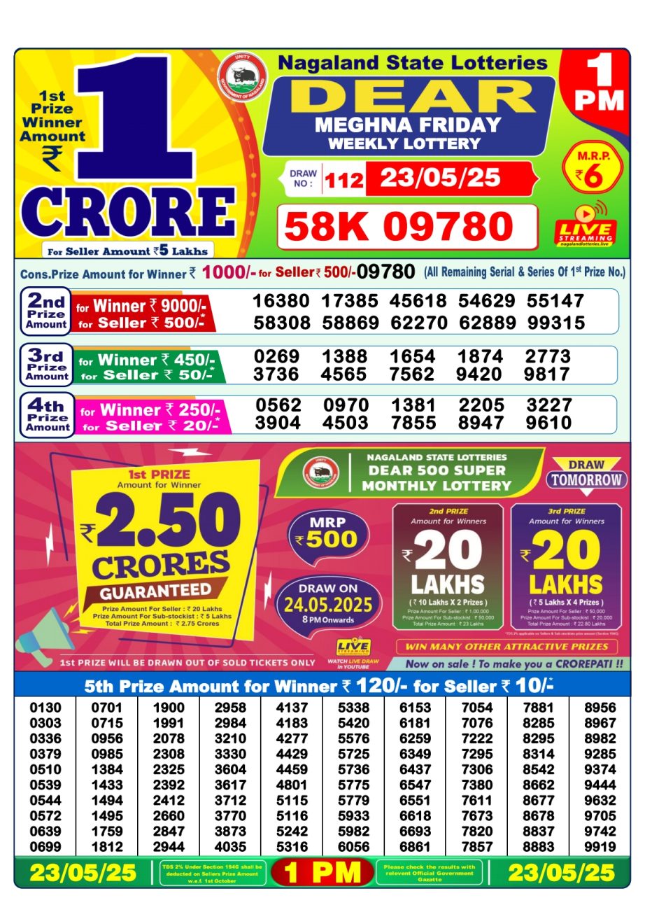 Today Lottery Sambad