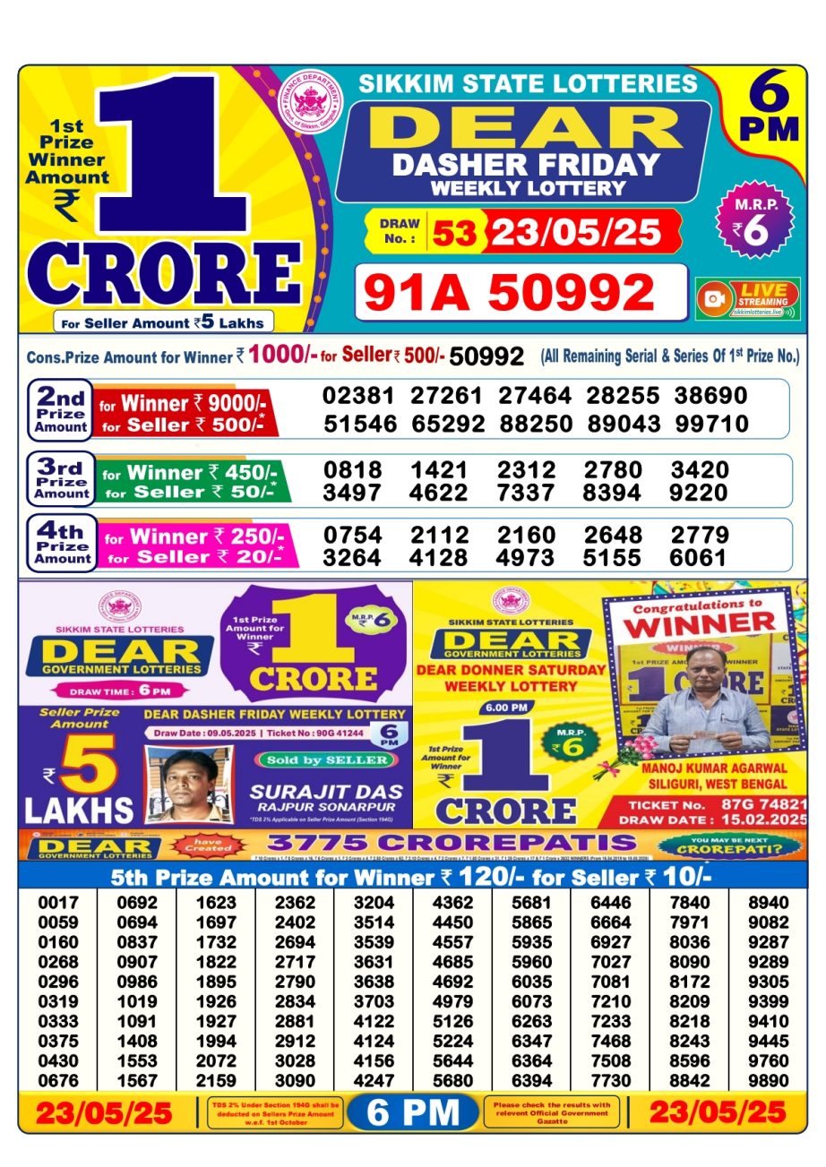 Today Lottery Sambad