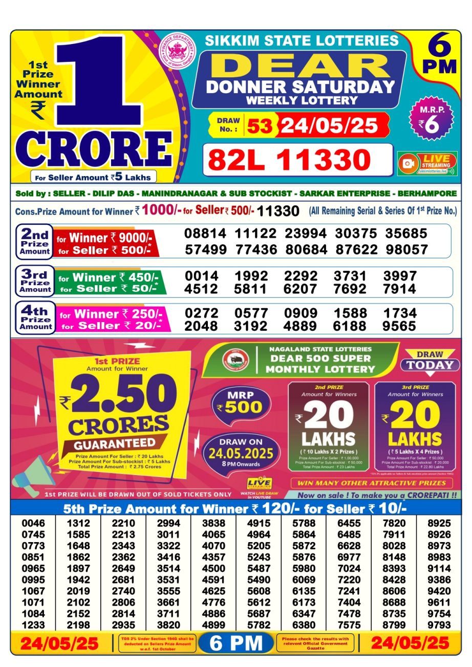 Today Lottery Sambad