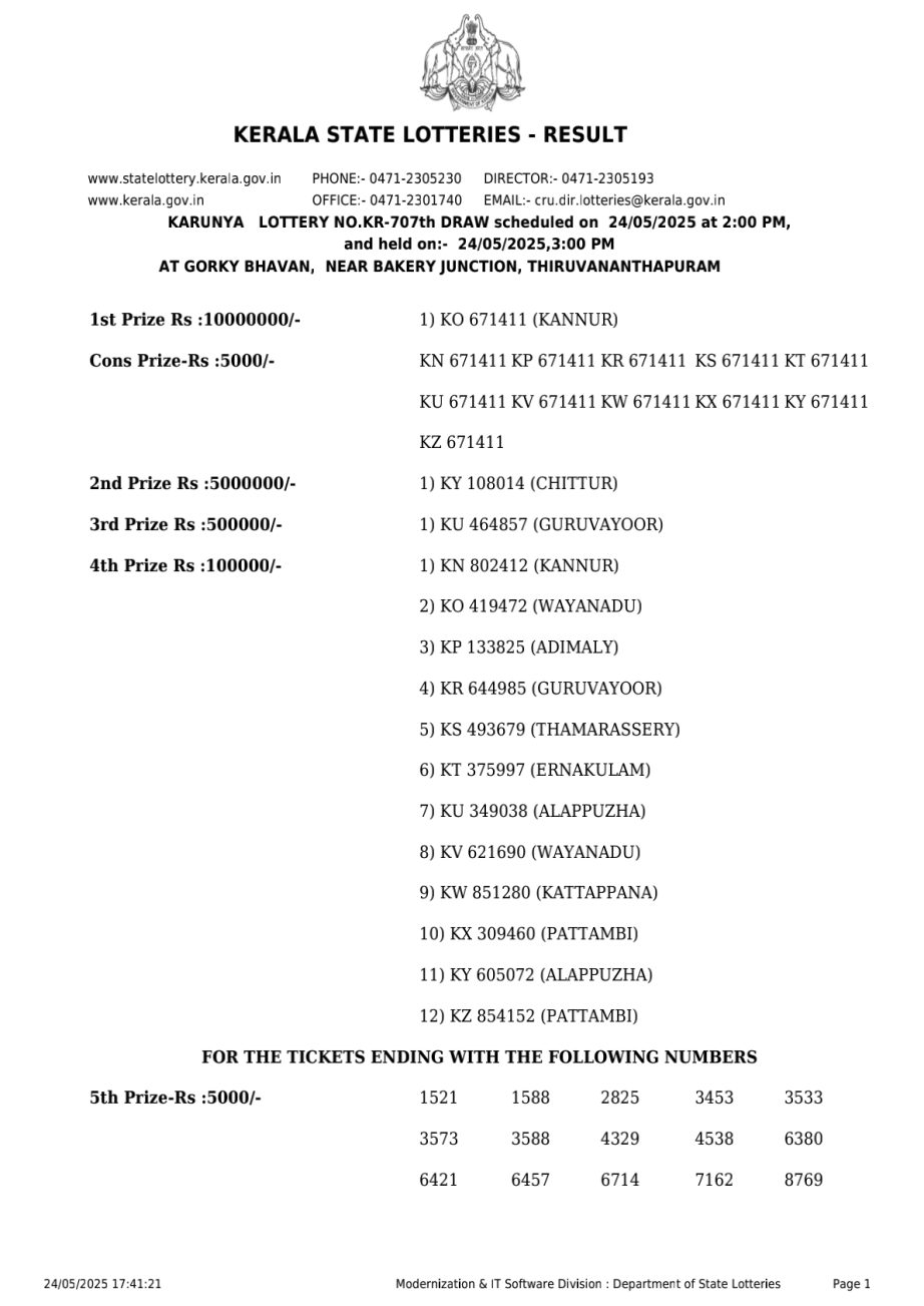 Today Lottery Sambad