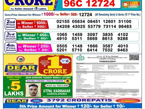Today Lottery Sambad