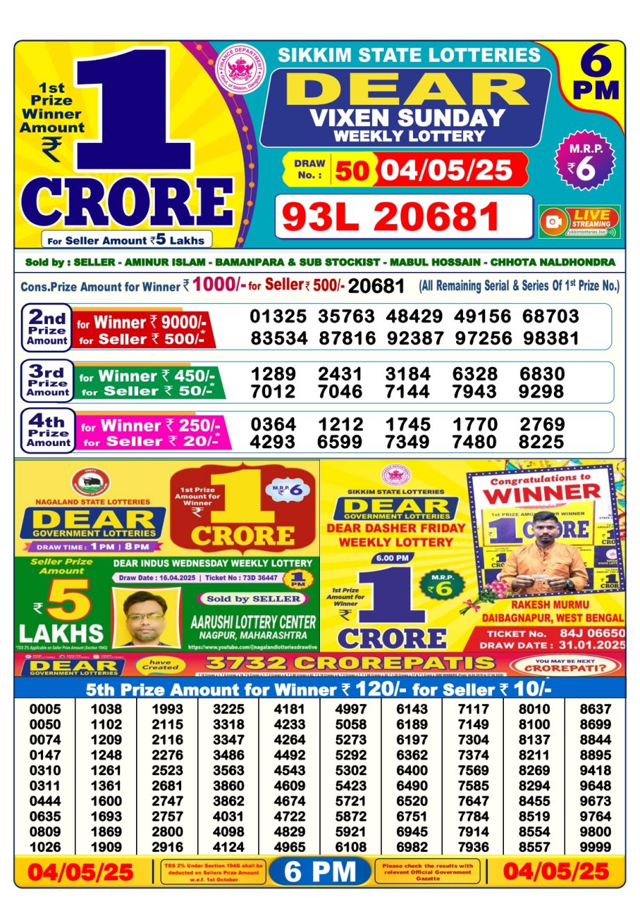 Today Lottery Sambad