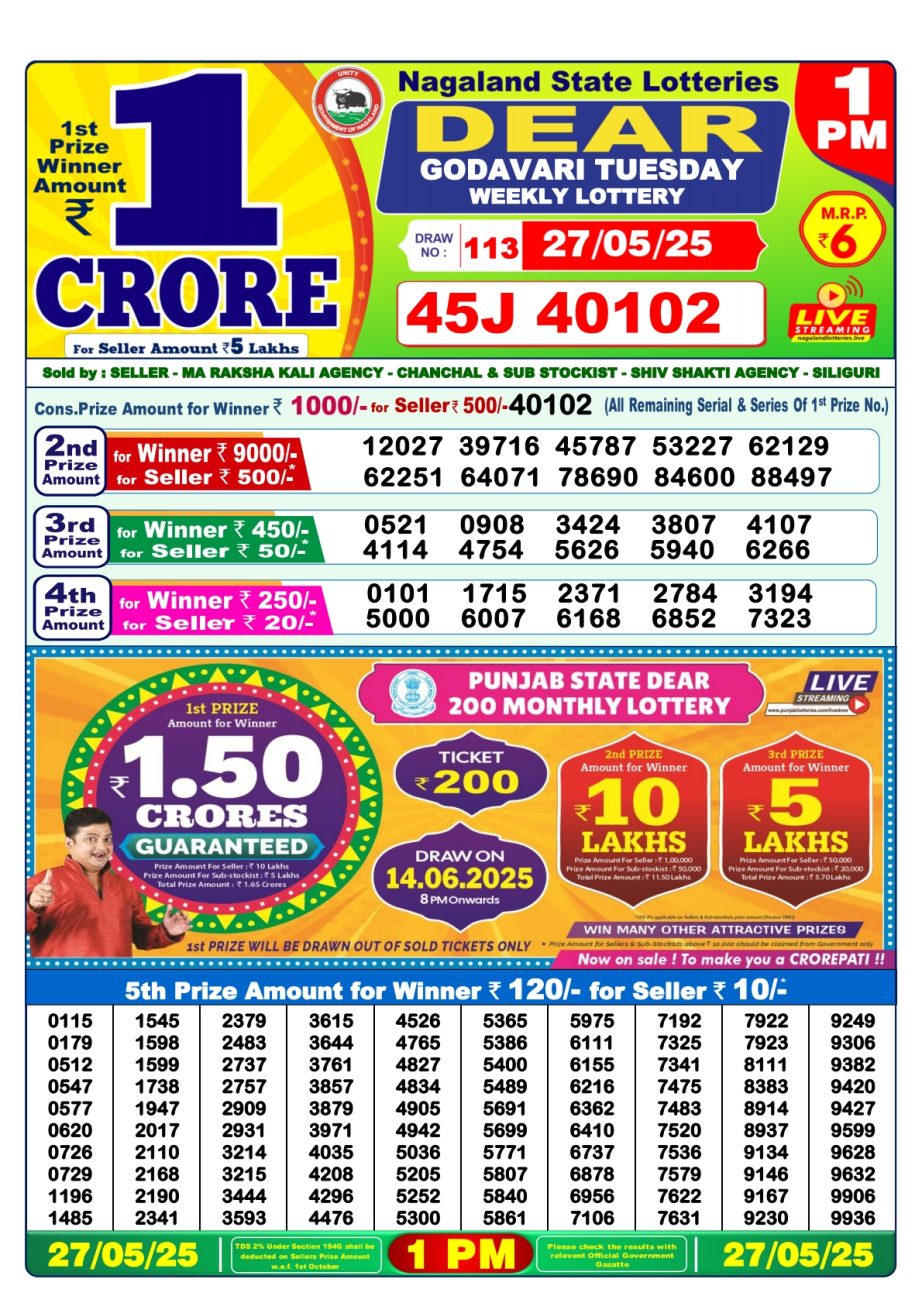 Today Lottery Sambad