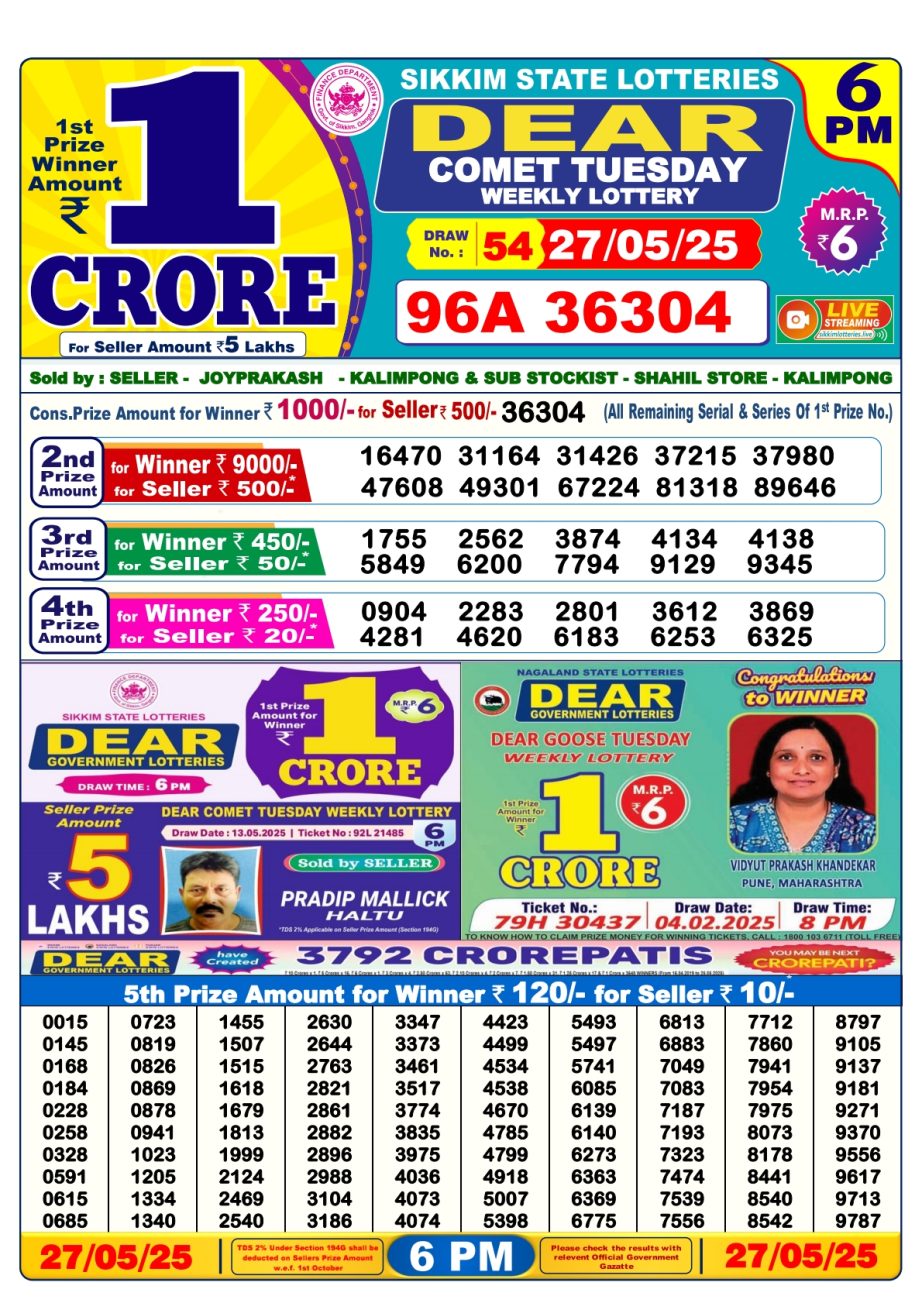 Today Lottery Sambad