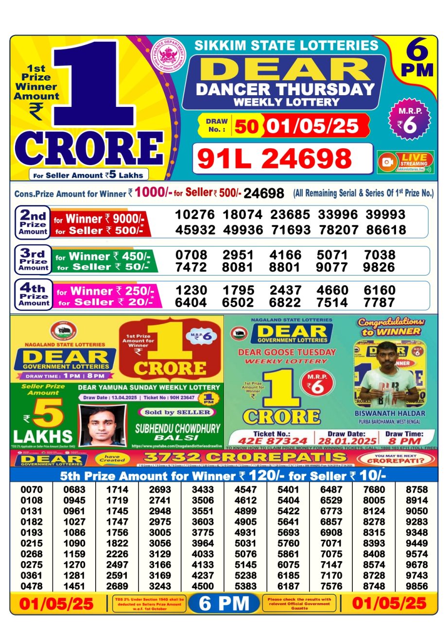 Today Lottery Sambad