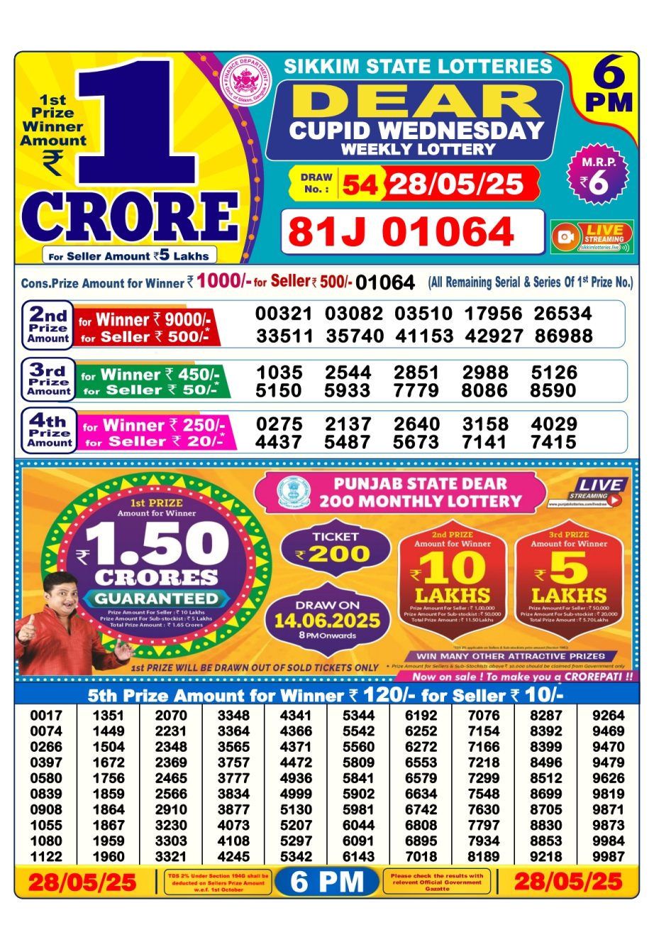 Today Lottery Sambad