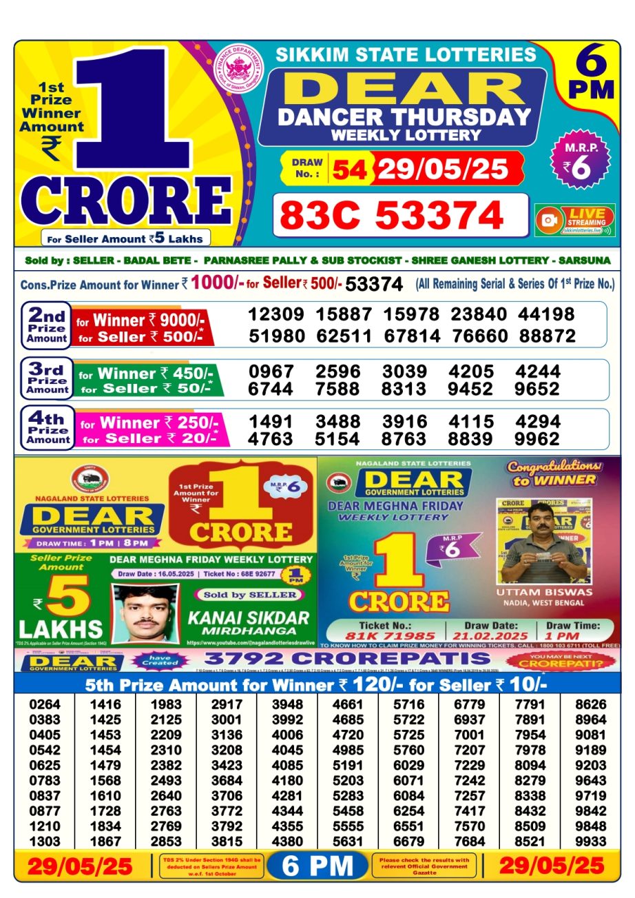 Today Lottery Sambad