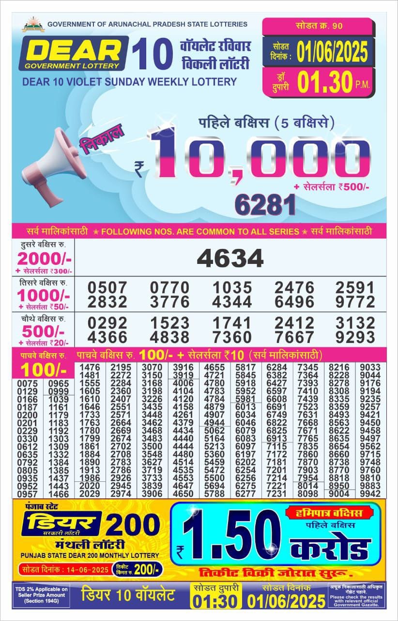Today Lottery Sambad