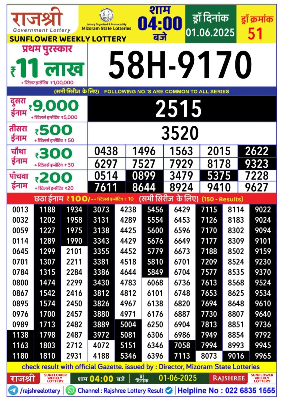 Today Lottery Sambad