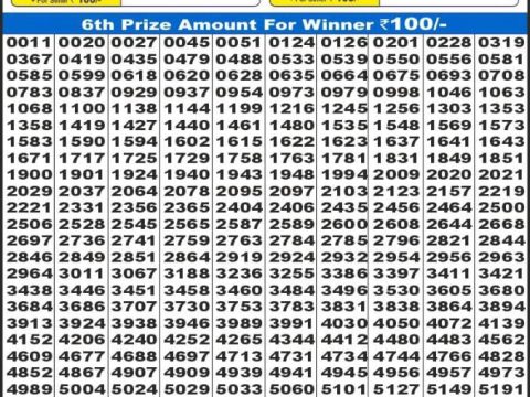 Today Lottery Sambad