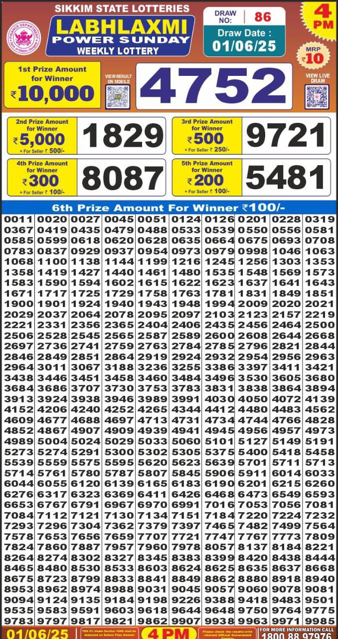 Today Lottery Sambad