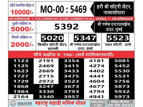 Today Lottery Sambad