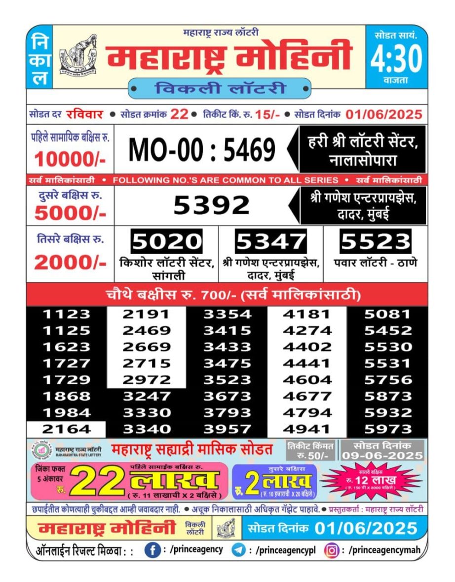 Today Lottery Sambad