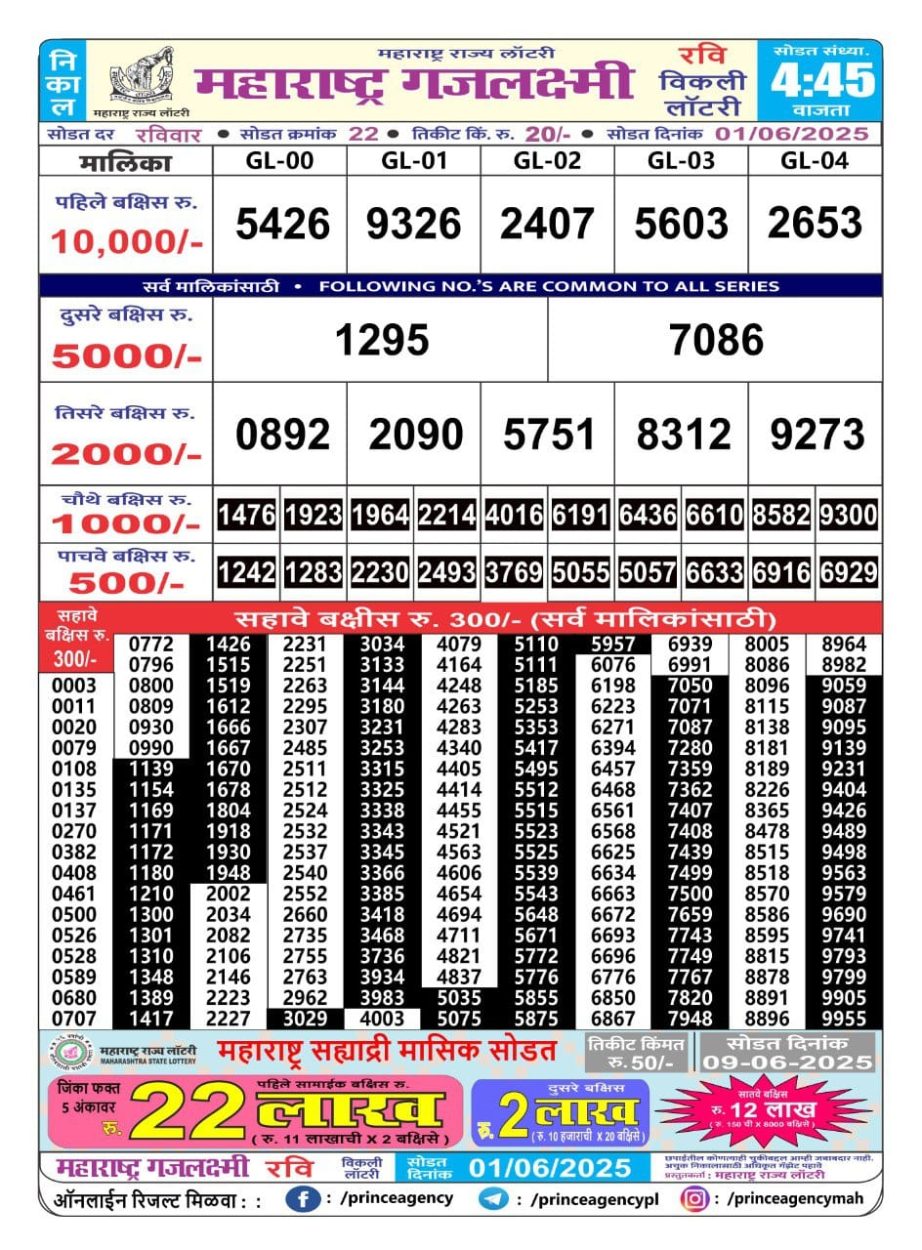 Today Lottery Sambad