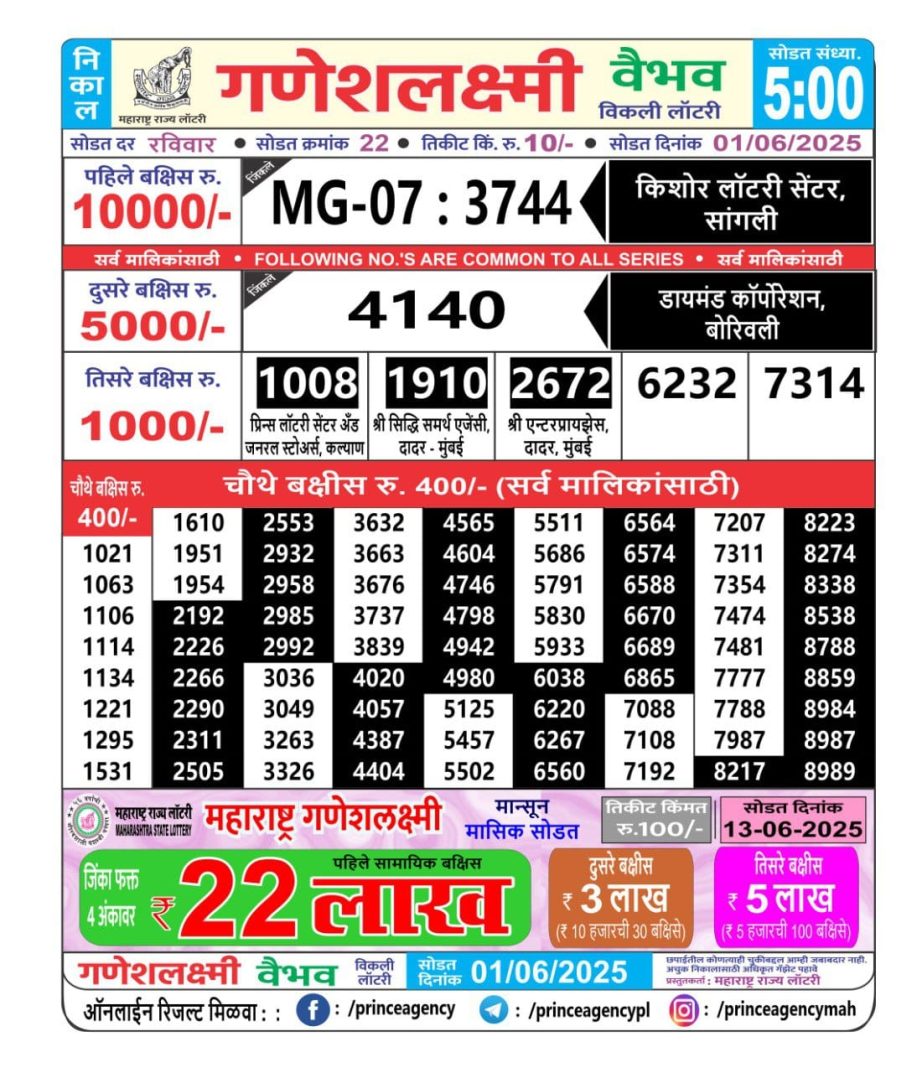 Today Lottery Sambad