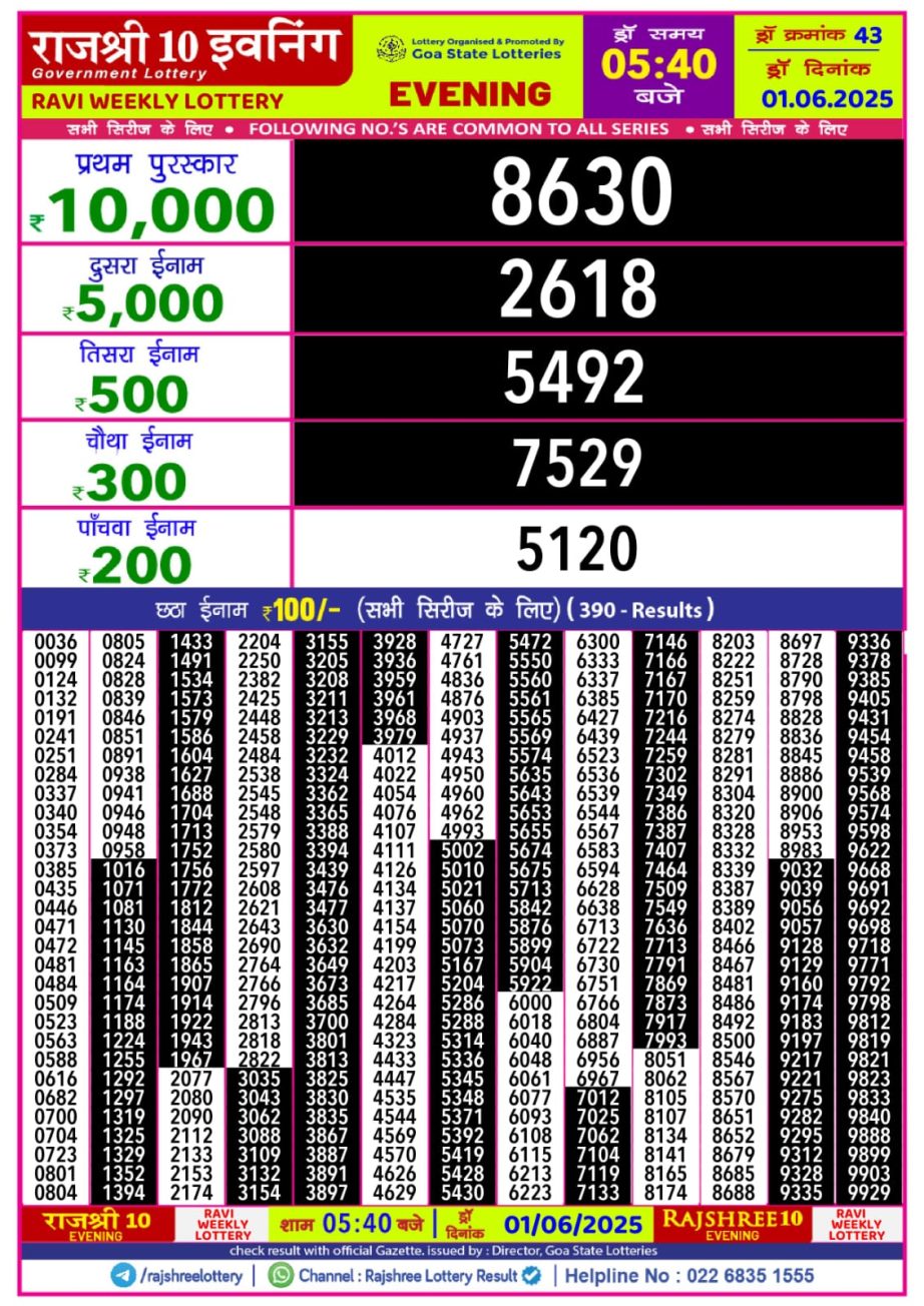 Today Lottery Sambad