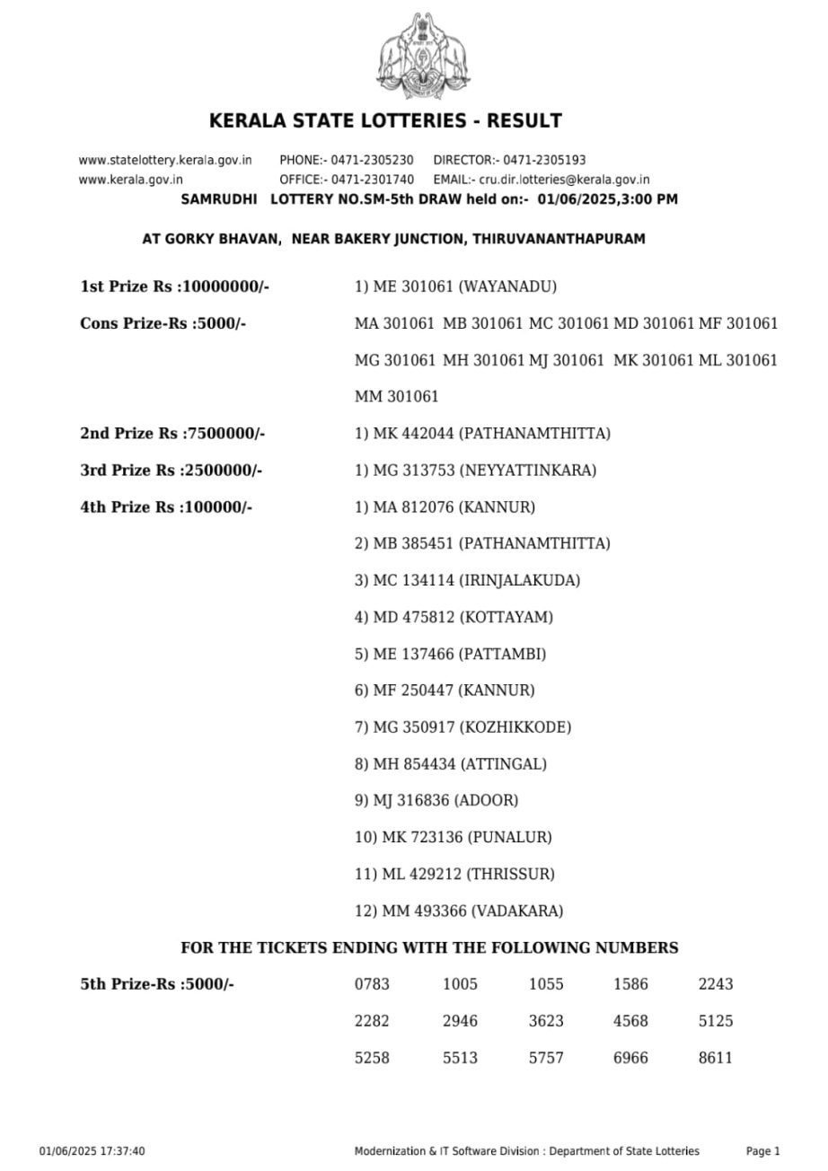 Today Lottery Sambad