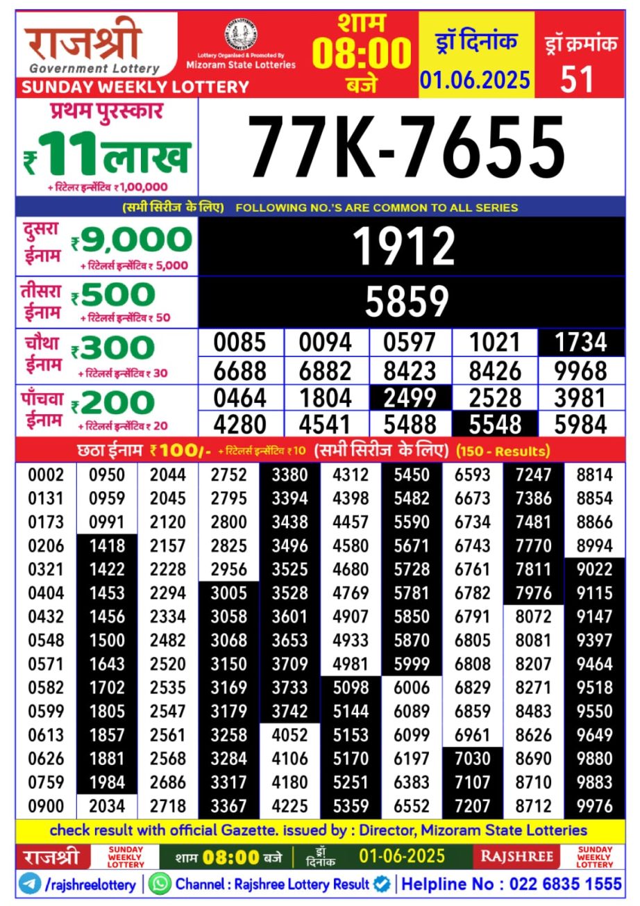 Today Lottery Sambad