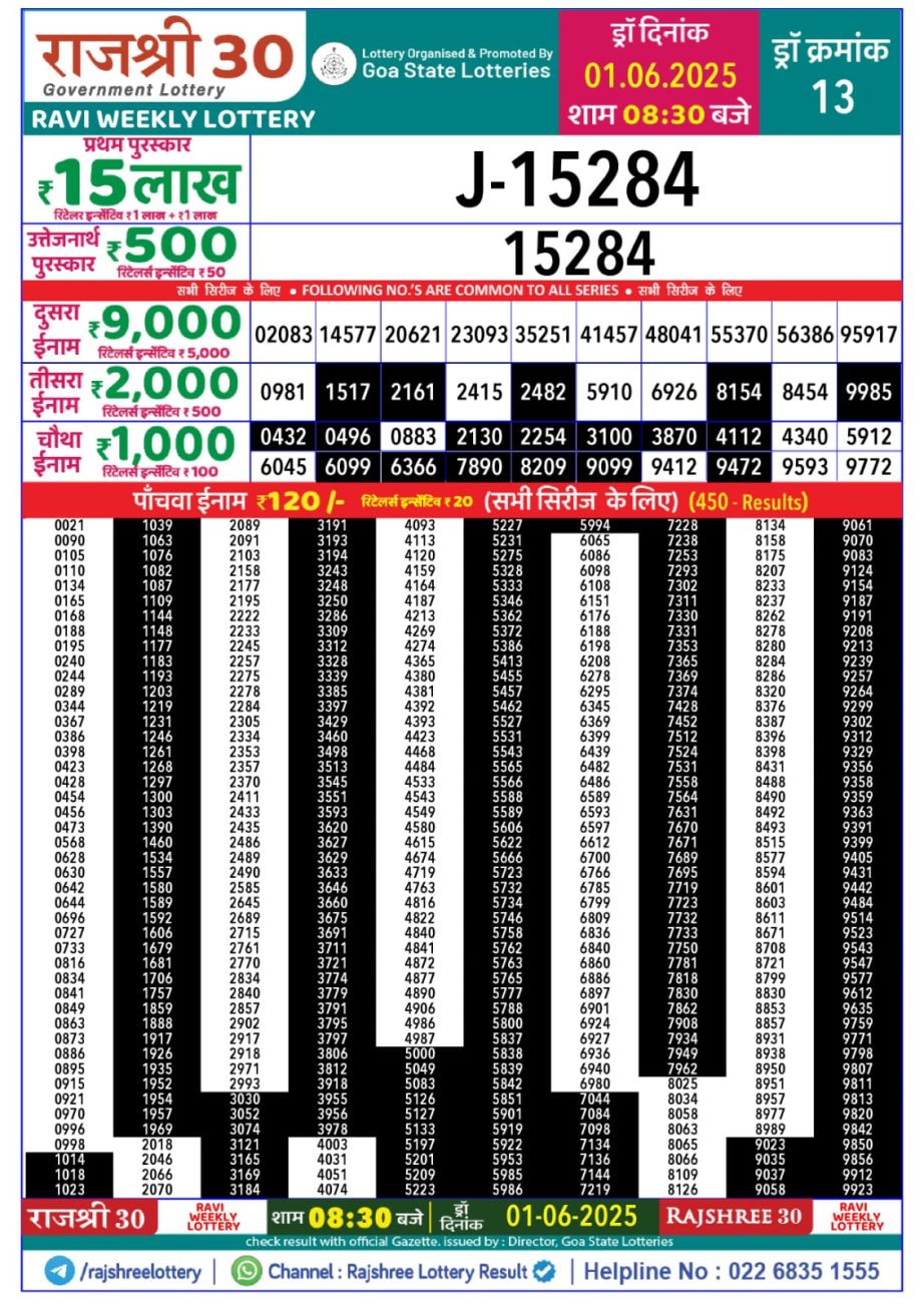 Today Lottery Sambad
