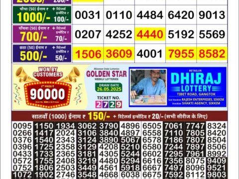 Today Lottery Sambad