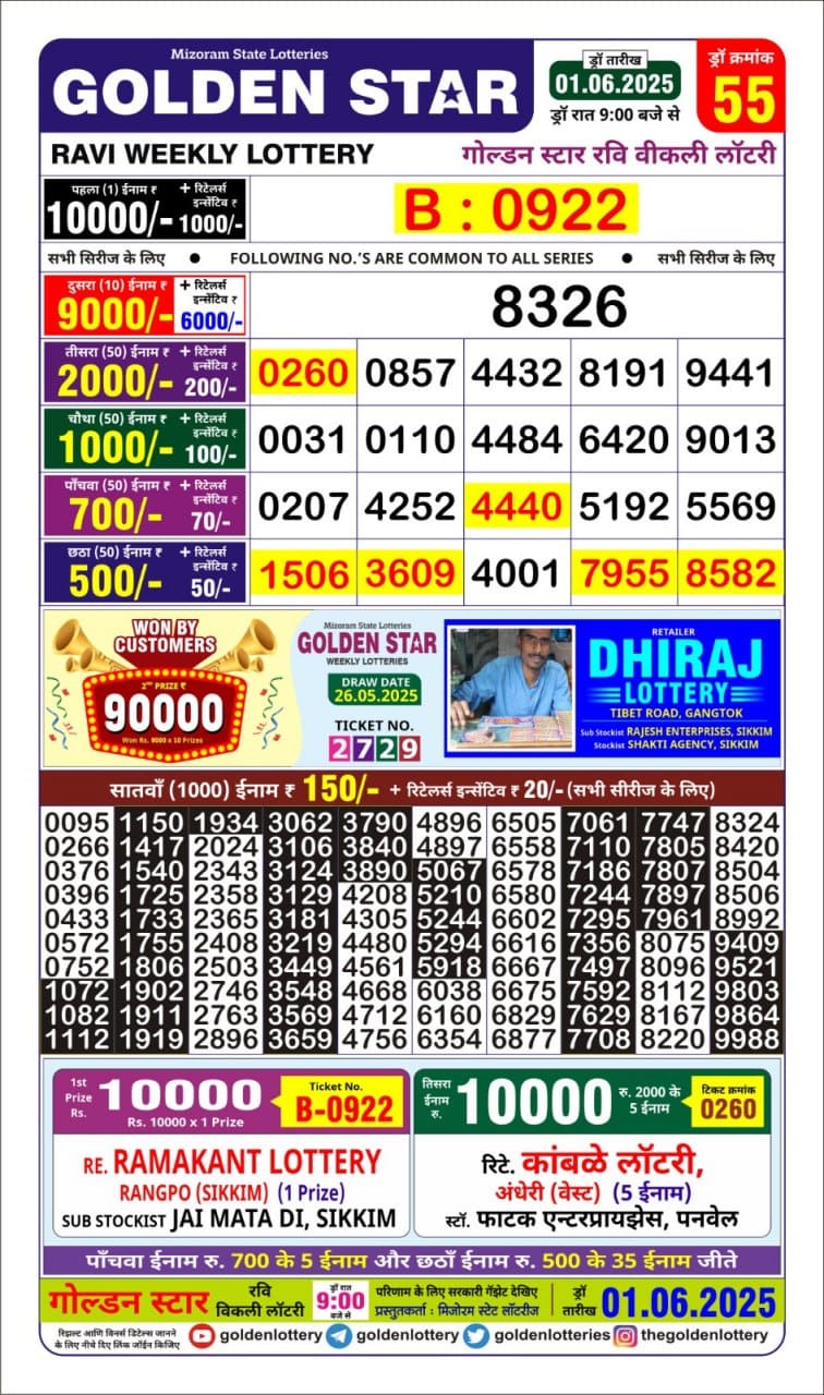 Today Lottery Sambad