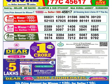 Today Lottery Sambad
