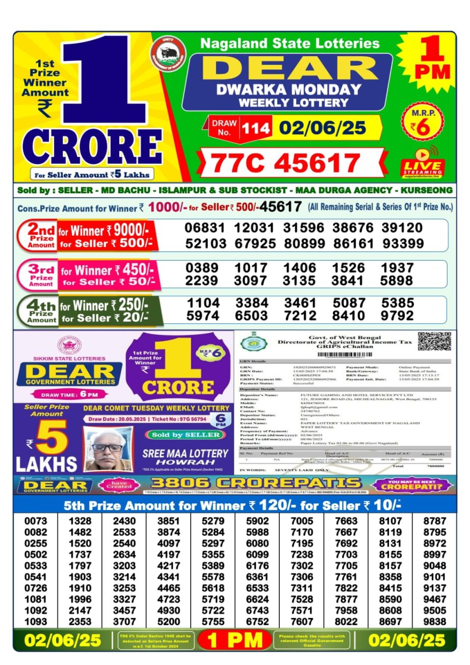 Today Lottery Sambad