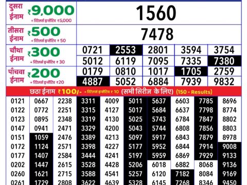 Today Lottery Sambad